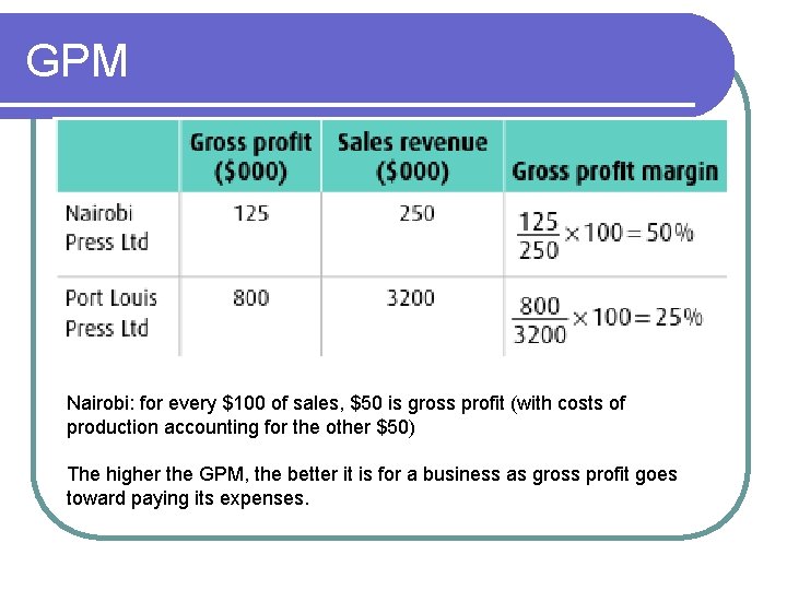 GPM Nairobi: for every $100 of sales, $50 is gross profit (with costs of
