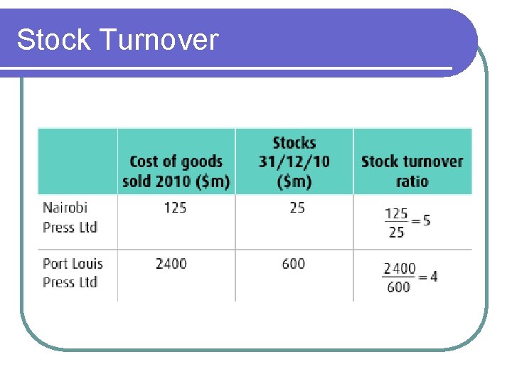 Stock Turnover 