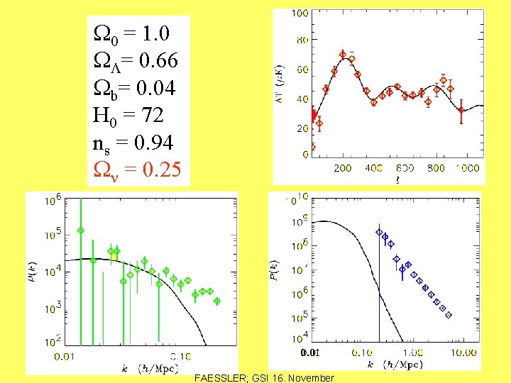 W 0 = 1. 0 WL= 0. 66 Wb= 0. 04 H 0 =