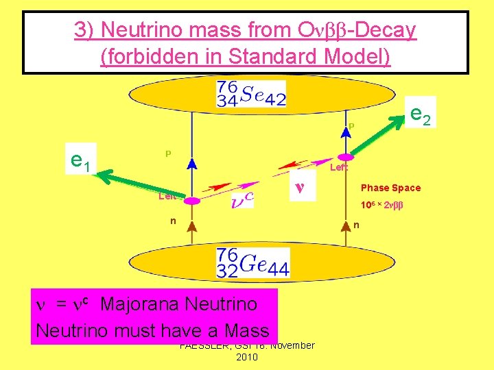 3) Neutrino mass from Oνββ-Decay (forbidden in Standard Model) e 2 P e 1