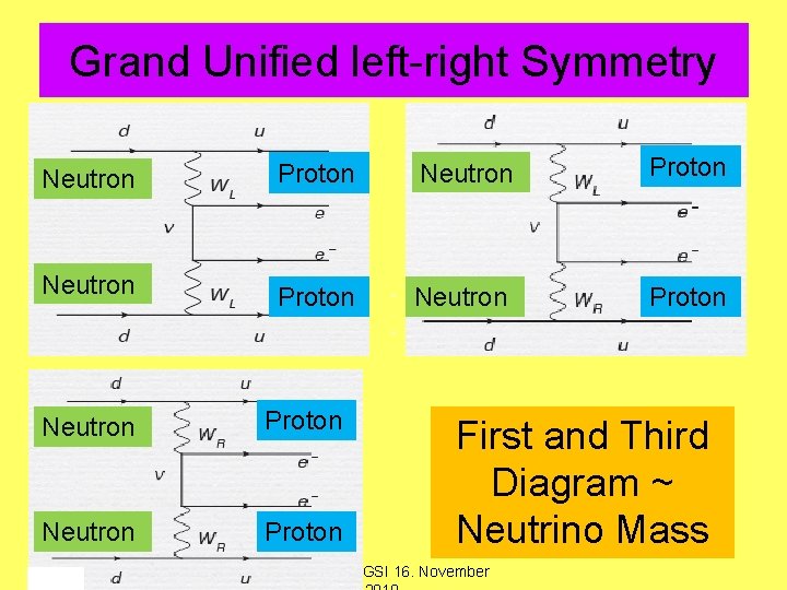 Grand Unified left-right Symmetry Neutron Proton Neutron Proton First and Third Diagram ~ Neutrino