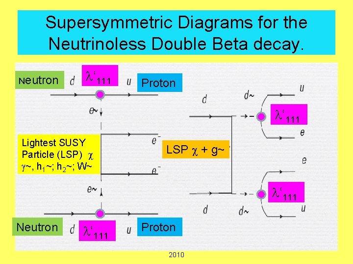 Supersymmetric Diagrams for the Neutrinoless Double Beta decay. Neutron l‘ 111 Proton l‘ 111