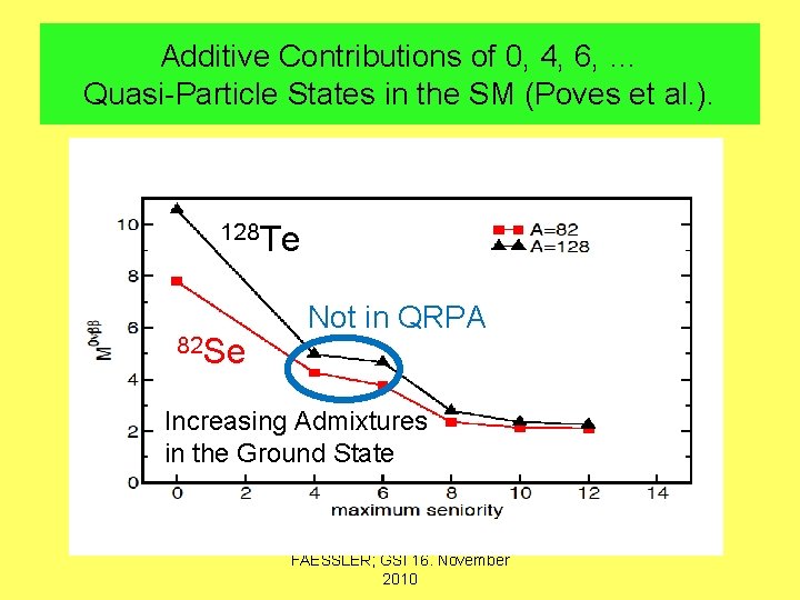 Additive Contributions of 0, 4, 6, … Quasi-Particle States in the SM (Poves et