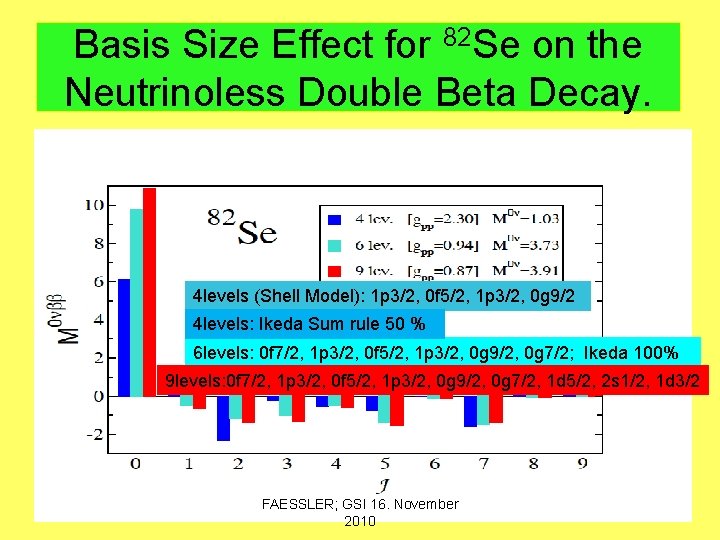 Basis Size Effect for 82 Se on the Neutrinoless Double Beta Decay. 4 levels