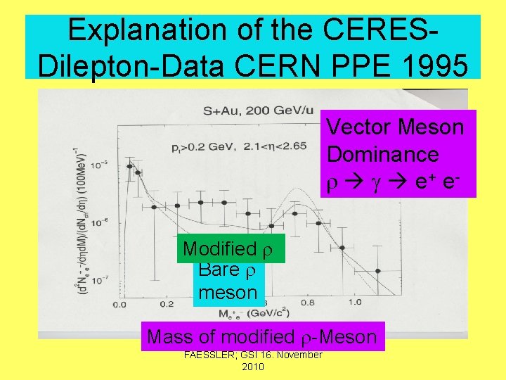 Explanation of the CERESDilepton-Data CERN PPE 1995 Vector Meson Dominance r g e+ e.