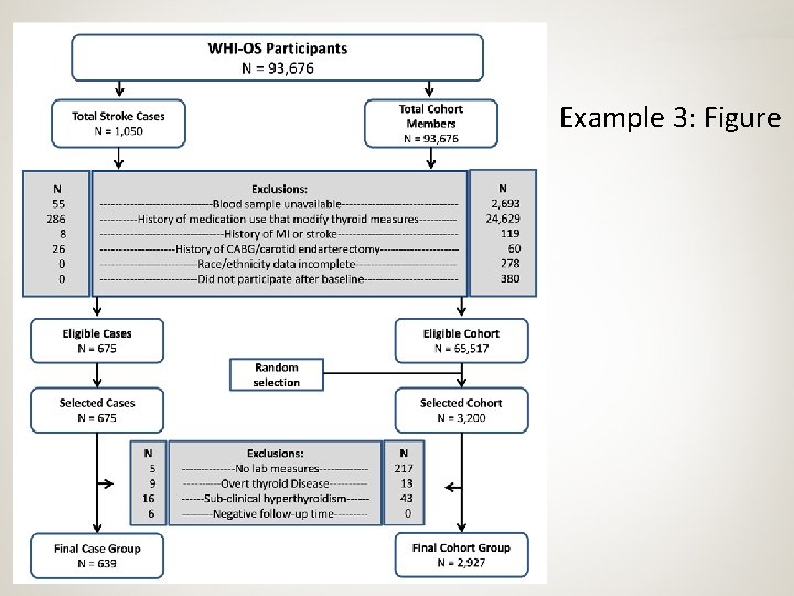 Example 3: Figure 