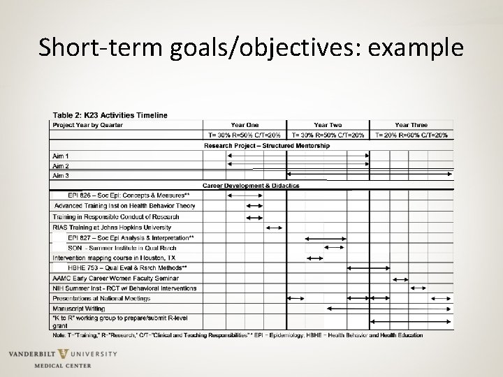 Short-term goals/objectives: example 