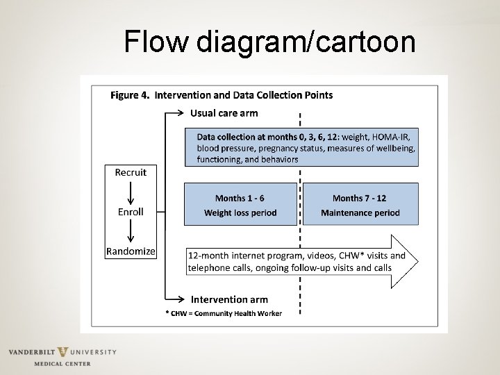 Flow diagram/cartoon 