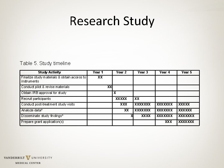 Research Study Table 5. Study timeline Study Activity Finalize study materials & obtain access