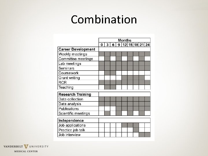 Combination 