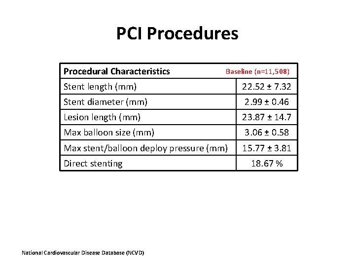 PCI Procedures Procedural Characteristics Baseline (n=11, 508) Stent length (mm) 22. 52 ± 7.
