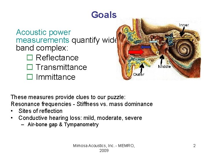 Goals Acoustic power measurements quantify wide band complex: o Reflectance o Transmittance o Immittance