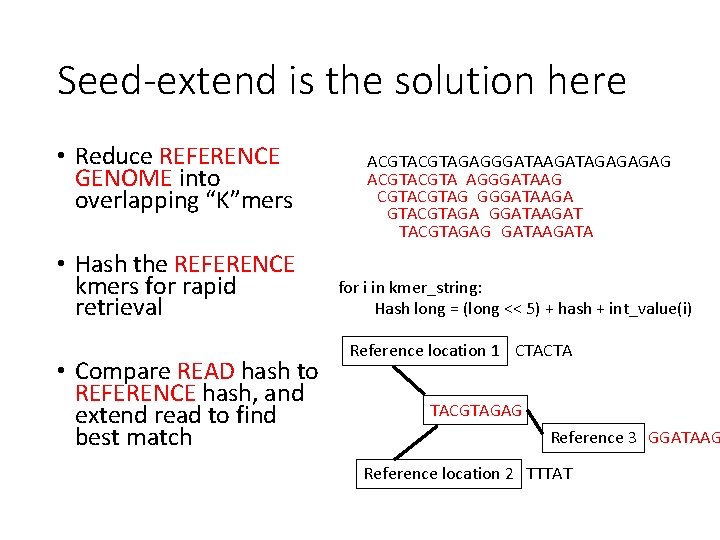 Seed-extend is the solution here • Reduce REFERENCE GENOME into overlapping “K”mers • Hash