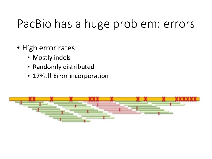 Pac. Bio has a huge problem: errors • High error rates • Mostly indels