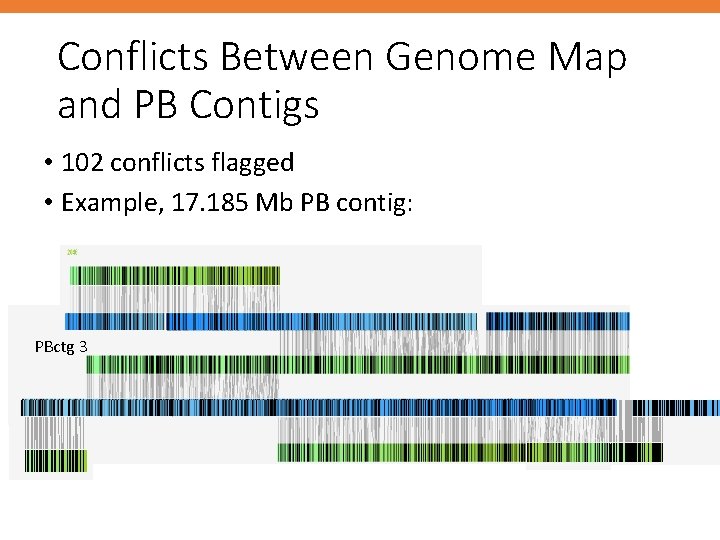 Conflicts Between Genome Map and PB Contigs • 102 conflicts flagged • Example, 17.