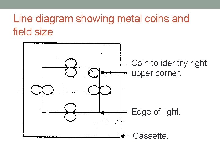 Line diagram showing metal coins and field size Coin to identify right upper corner.