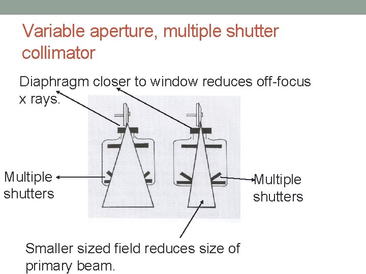 Variable aperture, multiple shutter collimator Diaphragm closer to window reduces off-focus x rays. Multiple