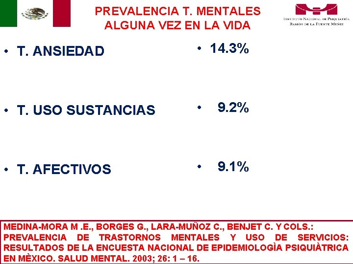 PREVALENCIA T. MENTALES ALGUNA VEZ EN LA VIDA • T. ANSIEDAD • 14. 3%