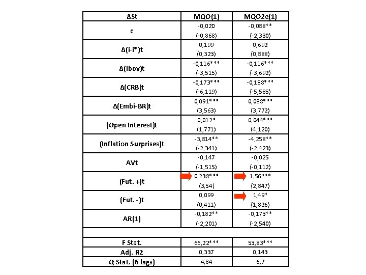 ∆St c ∆(i-i*)t ∆(Ibov)t ∆(CRB)t ∆(Embi-BR)t (Open Interest)t (Inflation Surprises)t AVt (Fut. +)t (Fut.