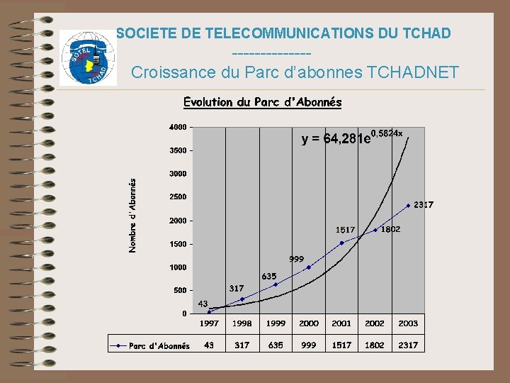 SOCIETE DE TELECOMMUNICATIONS DU TCHAD -------Croissance du Parc d’abonnes TCHADNET 