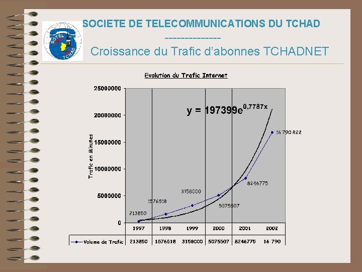 SOCIETE DE TELECOMMUNICATIONS DU TCHAD -------Croissance du Trafic d’abonnes TCHADNET 