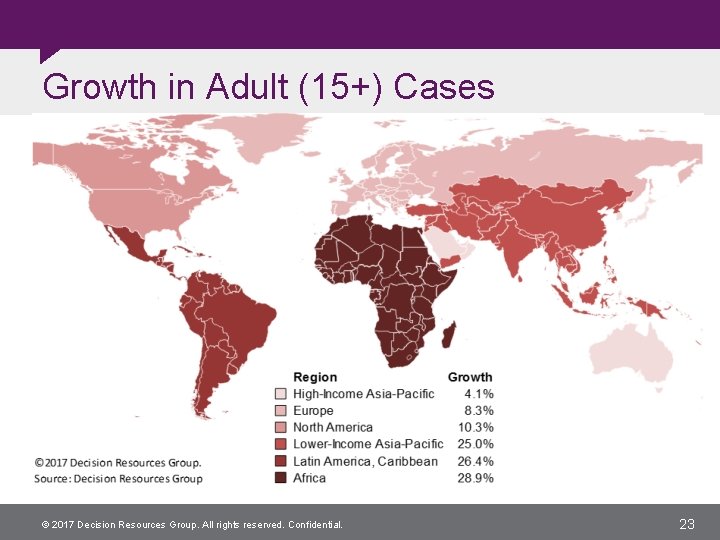 Growth in Adult (15+) Cases © 2017 Decision Resources Group. All rights reserved. Confidential.