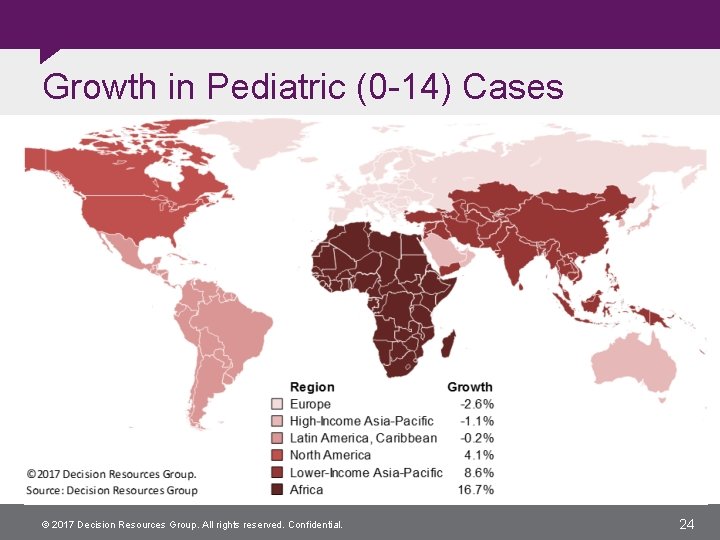 Growth in Pediatric (0 -14) Cases © 2017 Decision Resources Group. All rights reserved.