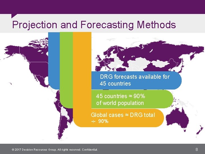 Projection and Forecasting Methods DRG forecasts available for 45 countries ≈ 90% of world