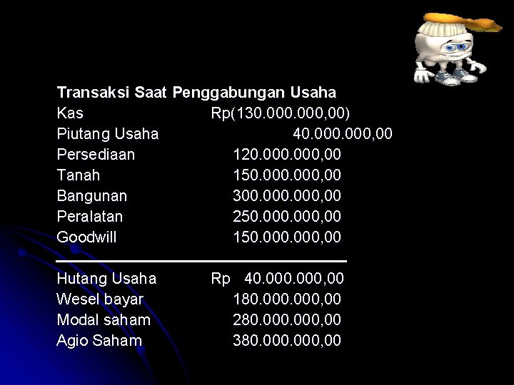 Transaksi Saat Penggabungan Usaha Kas Rp(130. 000, 00) Piutang Usaha 40. 000, 00 Persediaan