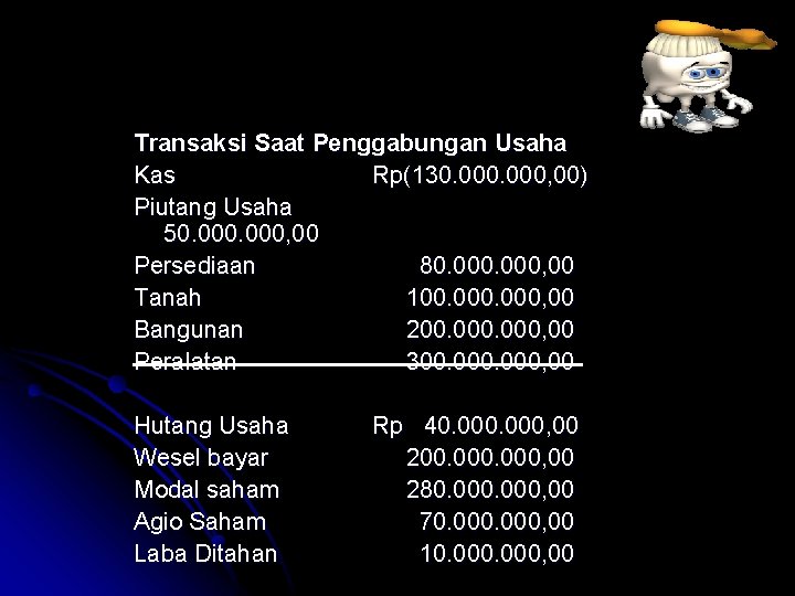 Transaksi Saat Penggabungan Usaha Kas Rp(130. 000, 00) Piutang Usaha 50. 000, 00 Persediaan