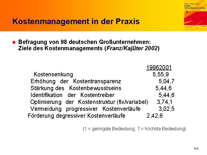 Kostenmanagement in der Praxis n Befragung von 98 deutschen Großunternehmen: Ziele des Kostenmanagements (Franz/Kajüter