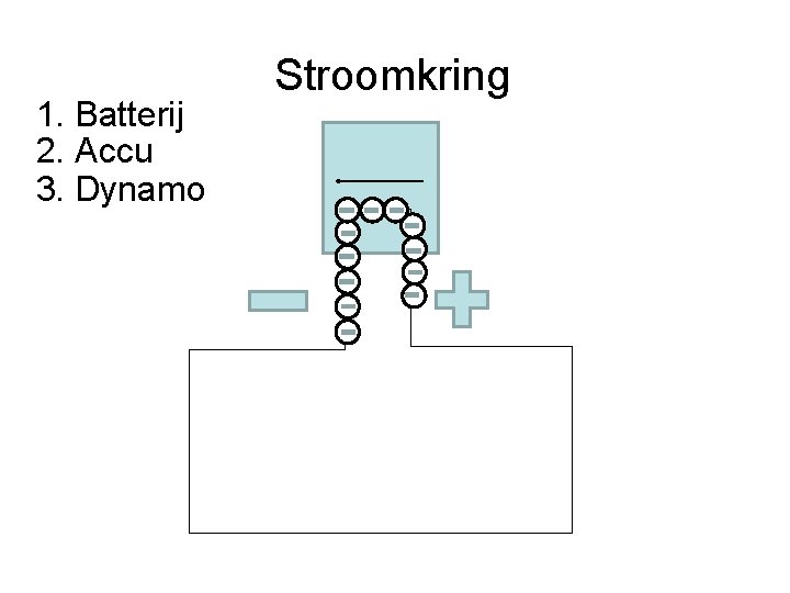 1. Batterij 2. Accu 3. Dynamo Stroomkring 