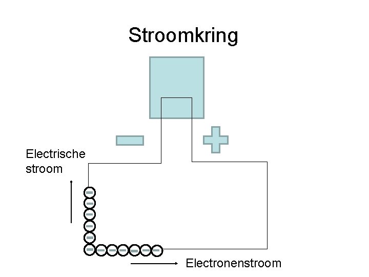Stroomkring Electrische stroom Electronenstroom 