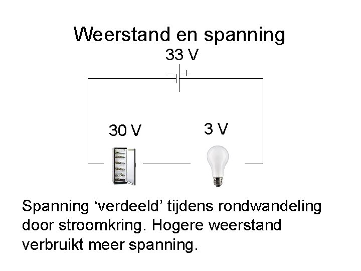 Weerstand en spanning 33 V 30 V 3 V Spanning ‘verdeeld’ tijdens rondwandeling door