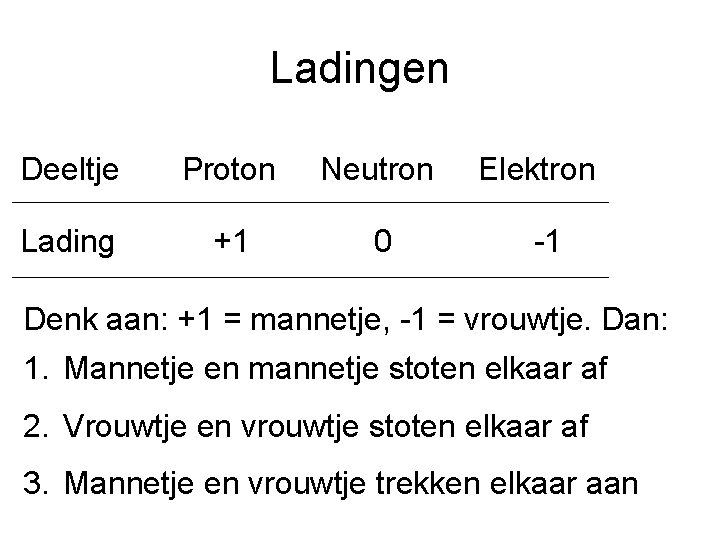 Ladingen Deeltje Proton Neutron Lading +1 0 Elektron -1 Denk aan: +1 = mannetje,