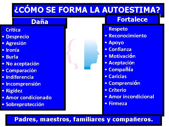 ¿CÓMO SE FORMA LA AUTOESTIMA? Daña • Crítica • Desprecio • Agresión • Ironía