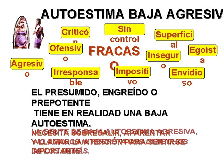AUTOESTIMA BAJA AGRESIV Sin Criticó Superfici control n al Ofensiv Egoíst FRACAS Insegur o