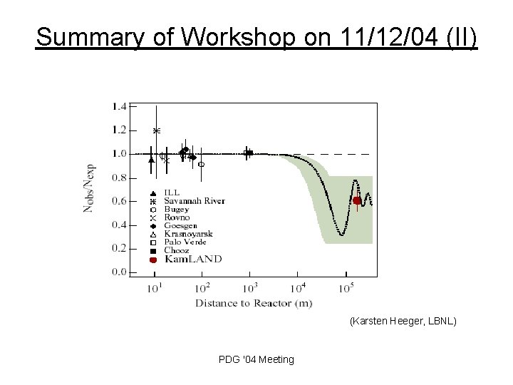 Summary of Workshop on 11/12/04 (II) (Karsten Heeger, LBNL) PDG '04 Meeting 