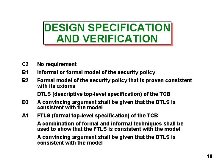 DESIGN SPECIFICATION AND VERIFICATION C 2 No requirement B 1 B 2 Informal or