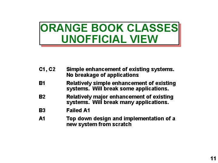 ORANGE BOOK CLASSES UNOFFICIAL VIEW C 1, C 2 B 1 B 2 B