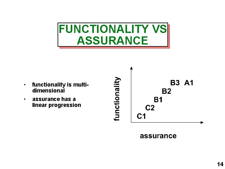 FUNCTIONALITY VS ASSURANCE • functionality is multidimensional • assurance has a linear progression 14