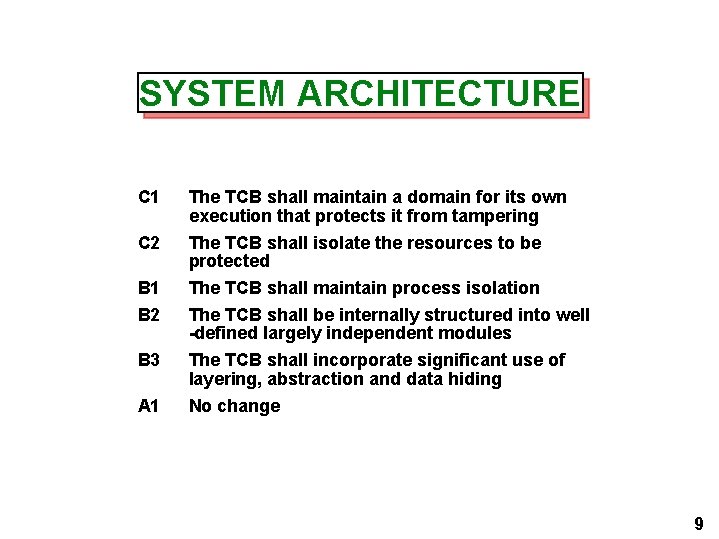 SYSTEM ARCHITECTURE C 1 C 2 B 1 B 2 B 3 A 1