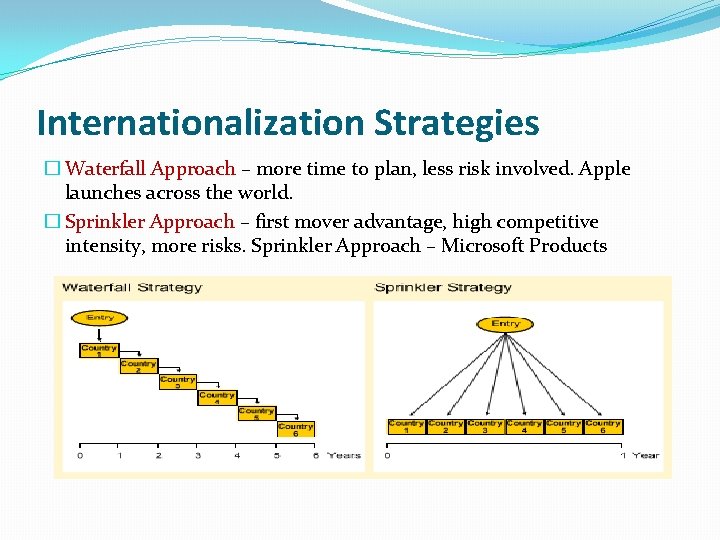 Internationalization Strategies � Waterfall Approach – more time to plan, less risk involved. Apple