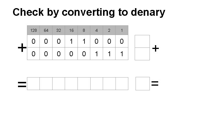 Check by converting to denary + = 128 64 32 16 8 4 2