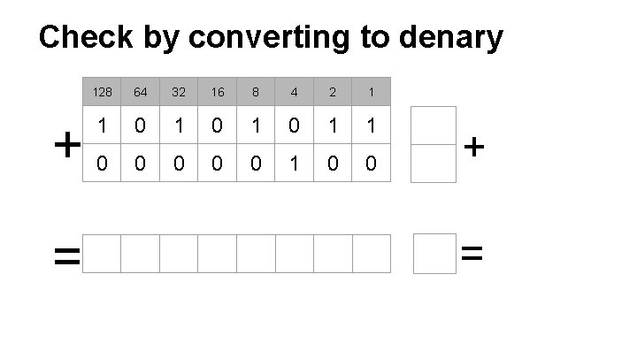 Check by converting to denary + = 128 64 32 16 8 4 2 Check by converting to denary + = 128 64 32 16 8 4 2