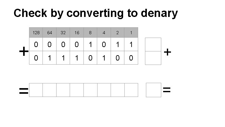 Check by converting to denary + = 128 64 32 16 8 4 2 Check by converting to denary + = 128 64 32 16 8 4 2
