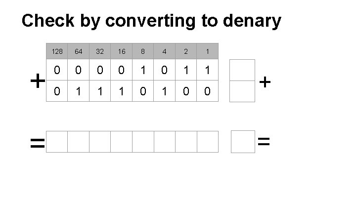 Check by converting to denary + = 128 64 32 16 8 4 2