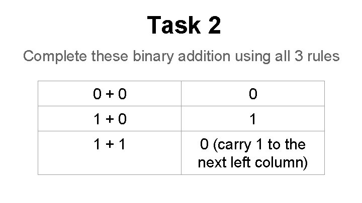 Task 2 Complete these binary addition using all 3 rules 0+0 0 1+0 1