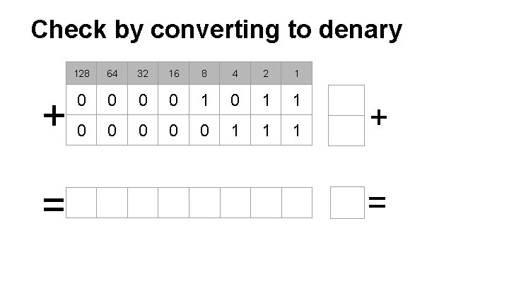 Check by converting to denary + = 128 64 32 16 8 4 2 Check by converting to denary + = 128 64 32 16 8 4 2