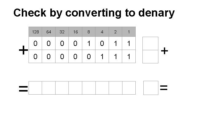 Check by converting to denary + = 128 64 32 16 8 4 2
